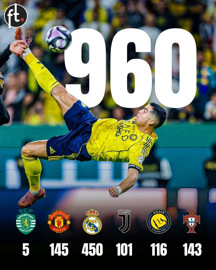 只差最后40球!C罗攻入生涯960球,皇马450球曼联145球胜利116球